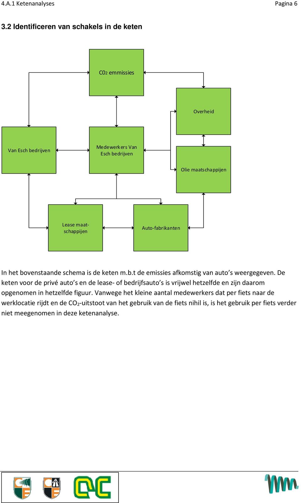 Auto-fabrikanten In het bovenstaande schema is de keten m.b.t de emissies afkomstig van auto s weergegeven.