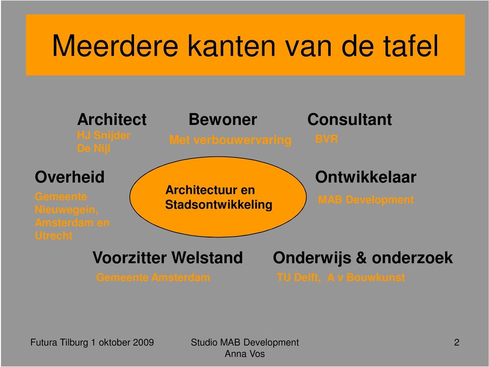 Utrecht Architectuur en Stadsontwikkeling Voorzitter Welstand Gemeente
