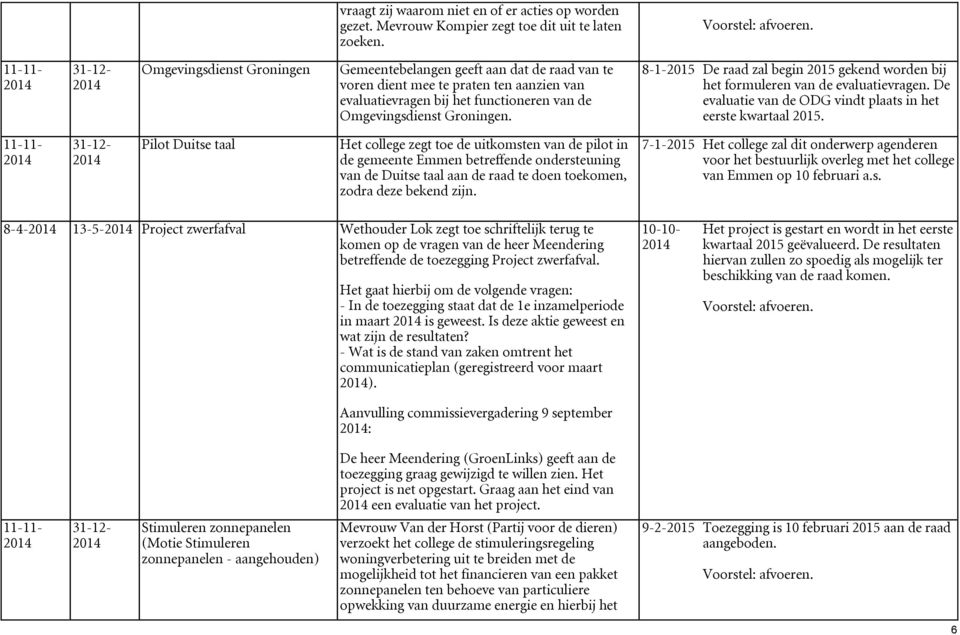 8-1-2015 De raad zal begin 2015 gekend worden bij het formuleren van de evaluatievragen. De evaluatie van de ODG vindt plaats in het eerste kwartaal 2015.