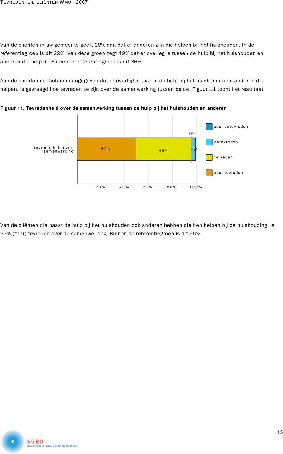 Aan de cliënten die hebben aangegeven dat er overleg is tussen de hulp bij het huishouden en anderen die helpen, is gevraagd hoe tevreden ze zijn over de samenwerking tussen beide.