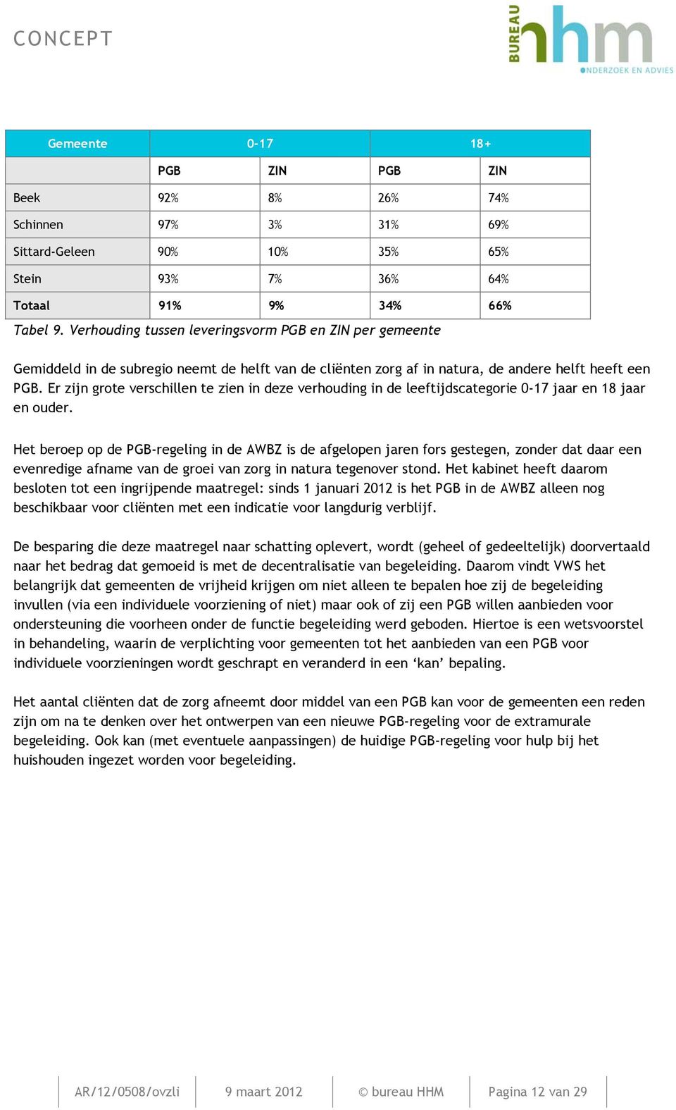 Er zijn grote verschillen te zien in deze verhouding in de leeftijdscategorie 0-17 jaar en 18 jaar en ouder.