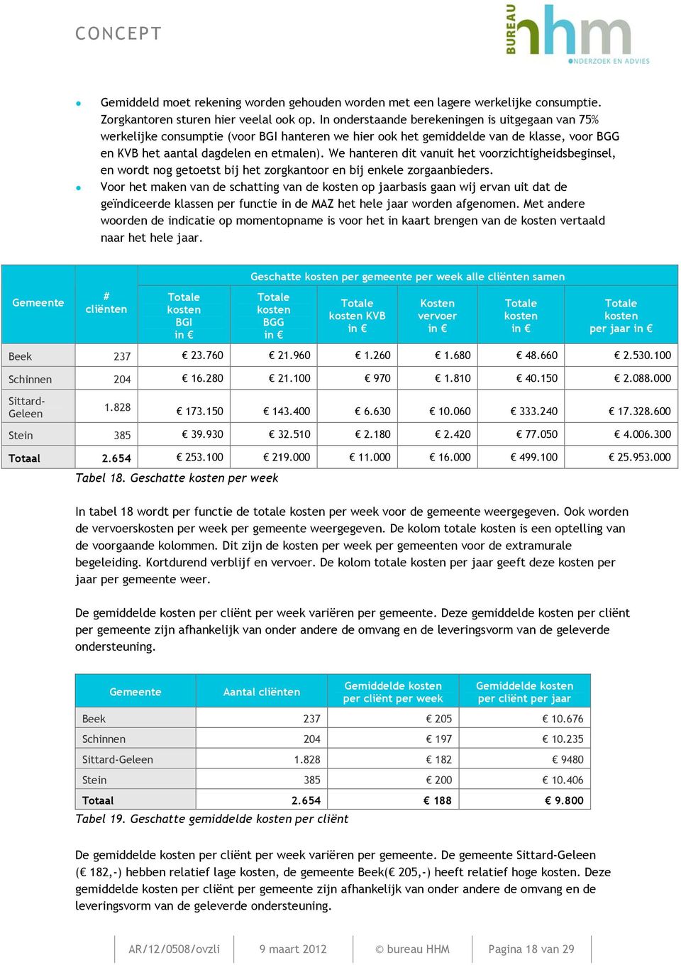 We hanteren dit vanuit het voorzichtigheidsbeginsel, en wordt nog getoetst bij het zorgkantoor en bij enkele zorgaanbieders.