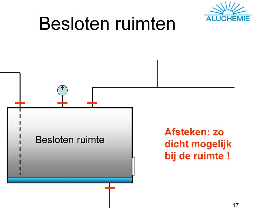 dicht mogelijk