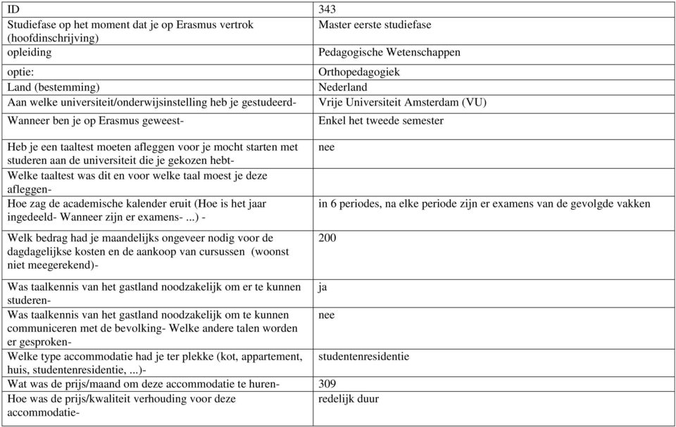 Welke taaltest was dit en voor welke taal moest je deze afleggen- Hoe zag de academische kalender eruit (Hoe is het jaar ingedeeld- Wanneer zijn er examens-.