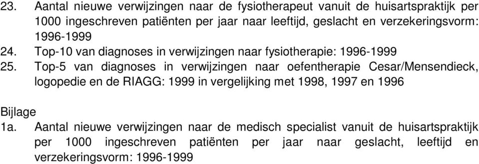 Top-5 van diagnoses in verwijzingen naar oefentherapie Cesar/Mensendieck, logopedie en de RIAGG: 1999 in vergelijking met 1998, 1997 en 1996