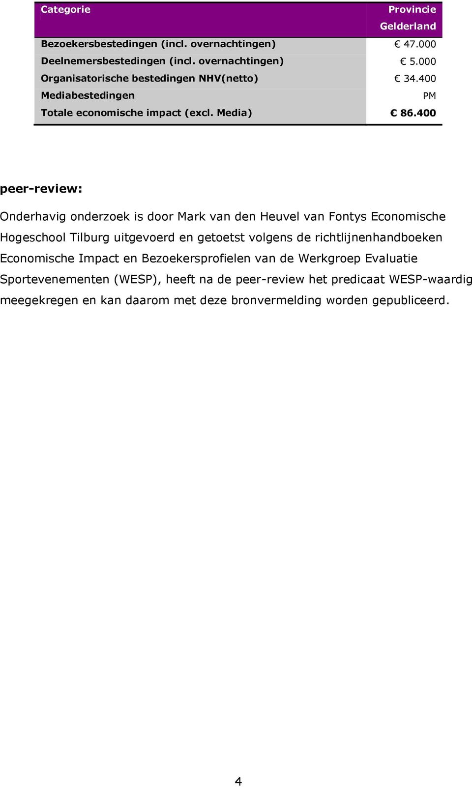 400 peer-review: Onderhavig onderzoek is door Mark van den Heuvel van Fontys Economische Hogeschool Tilburg uitgevoerd en getoetst volgens de
