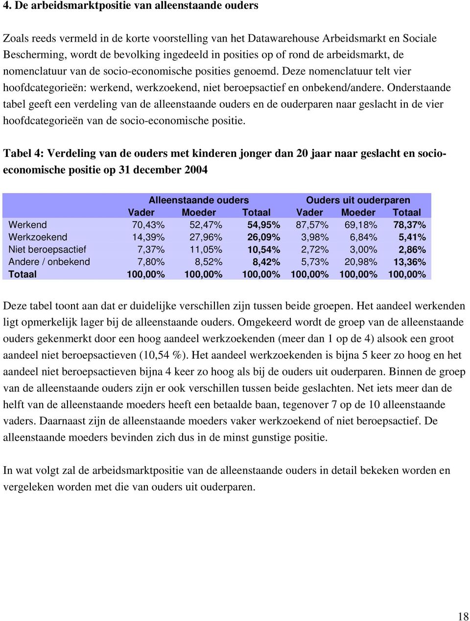 Onderstaande tabel geeft een verdeling van de alleenstaande ouders en de ouderparen naar geslacht in de vier hoofdcategorieën van de socio-economische positie.