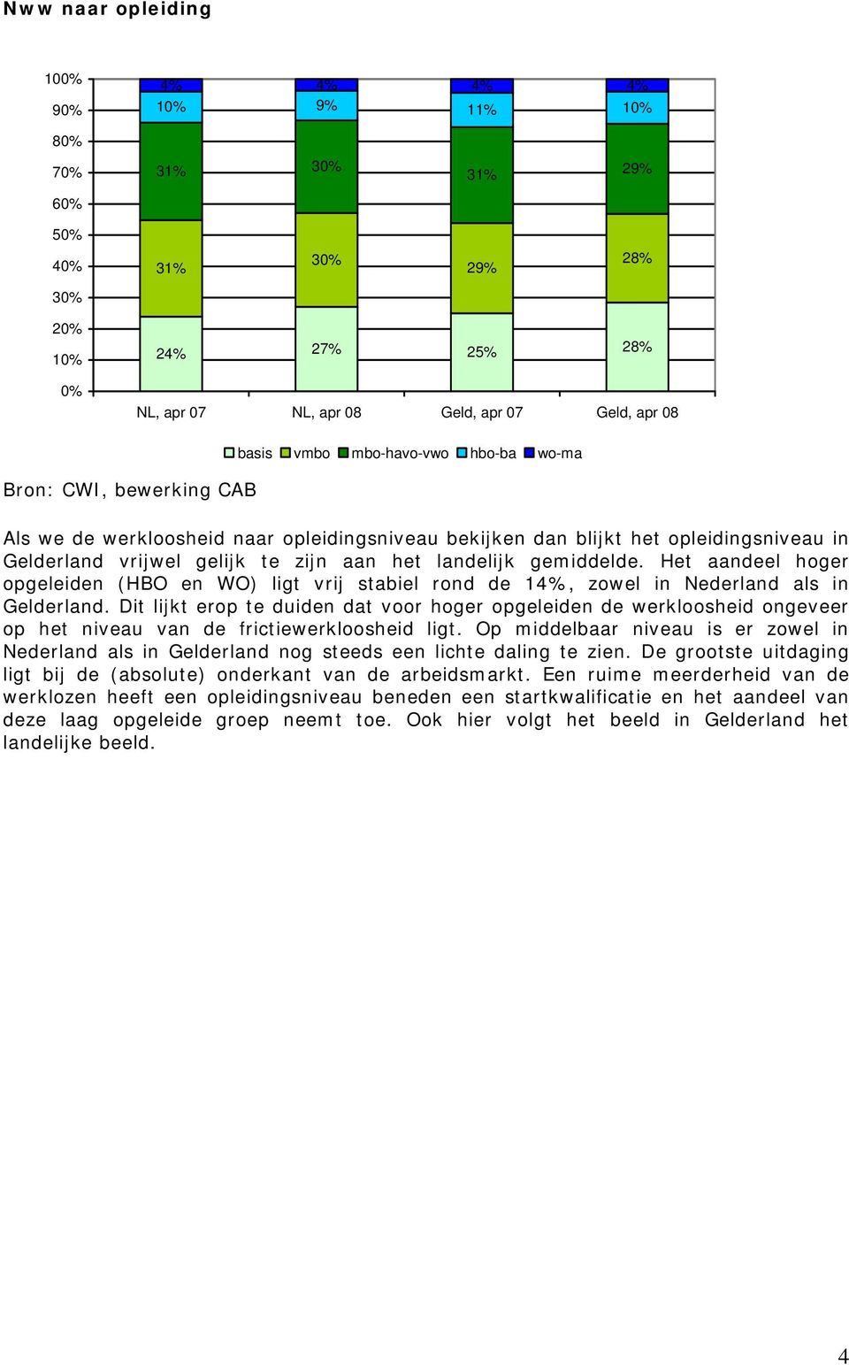 Het aandeel hoger opgeleiden (HBO en WO) ligt vrij stabiel rond de 14%, zowel in Nederland als in Gelderland.