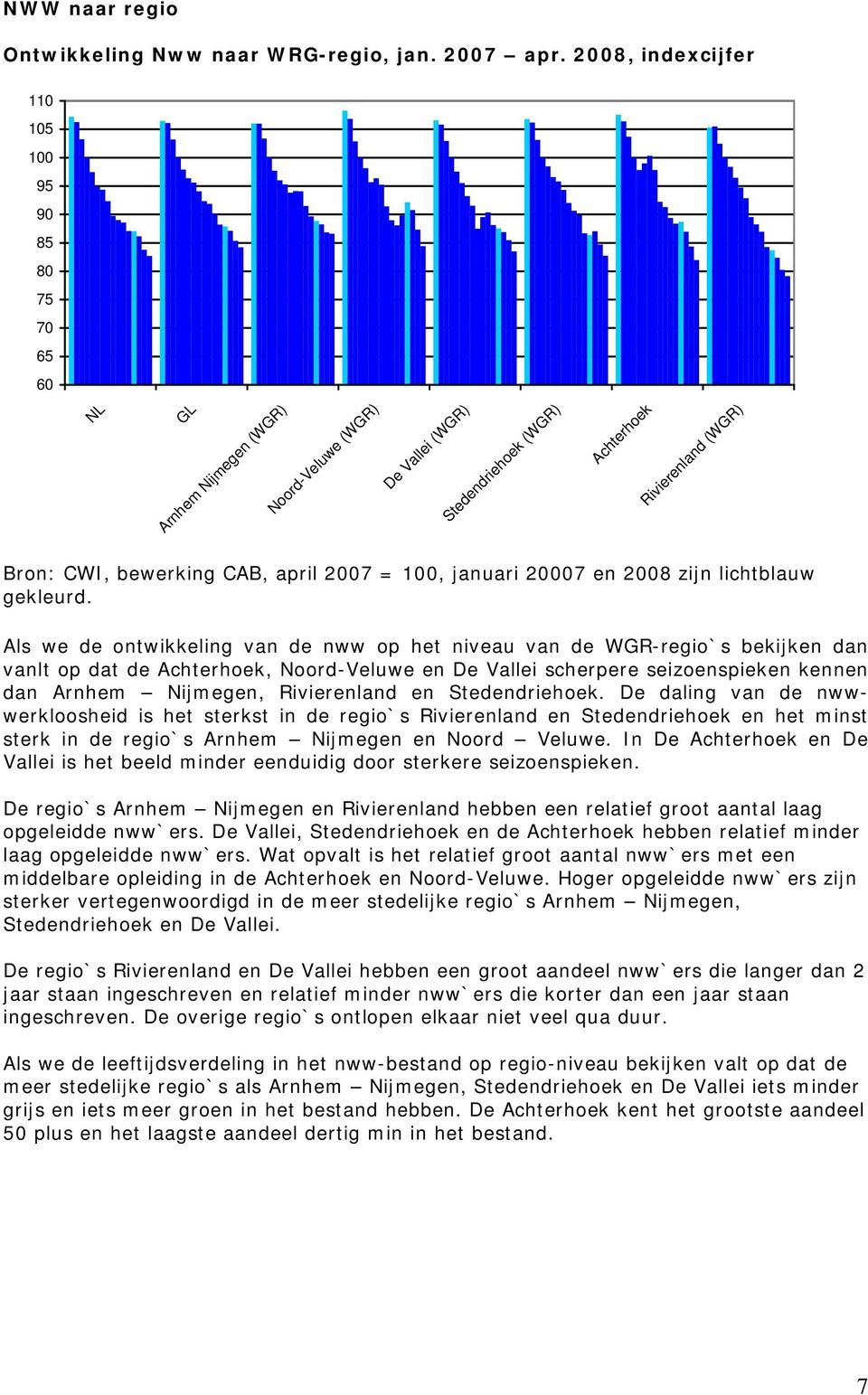 20 zijn lichtblauw gekleurd.