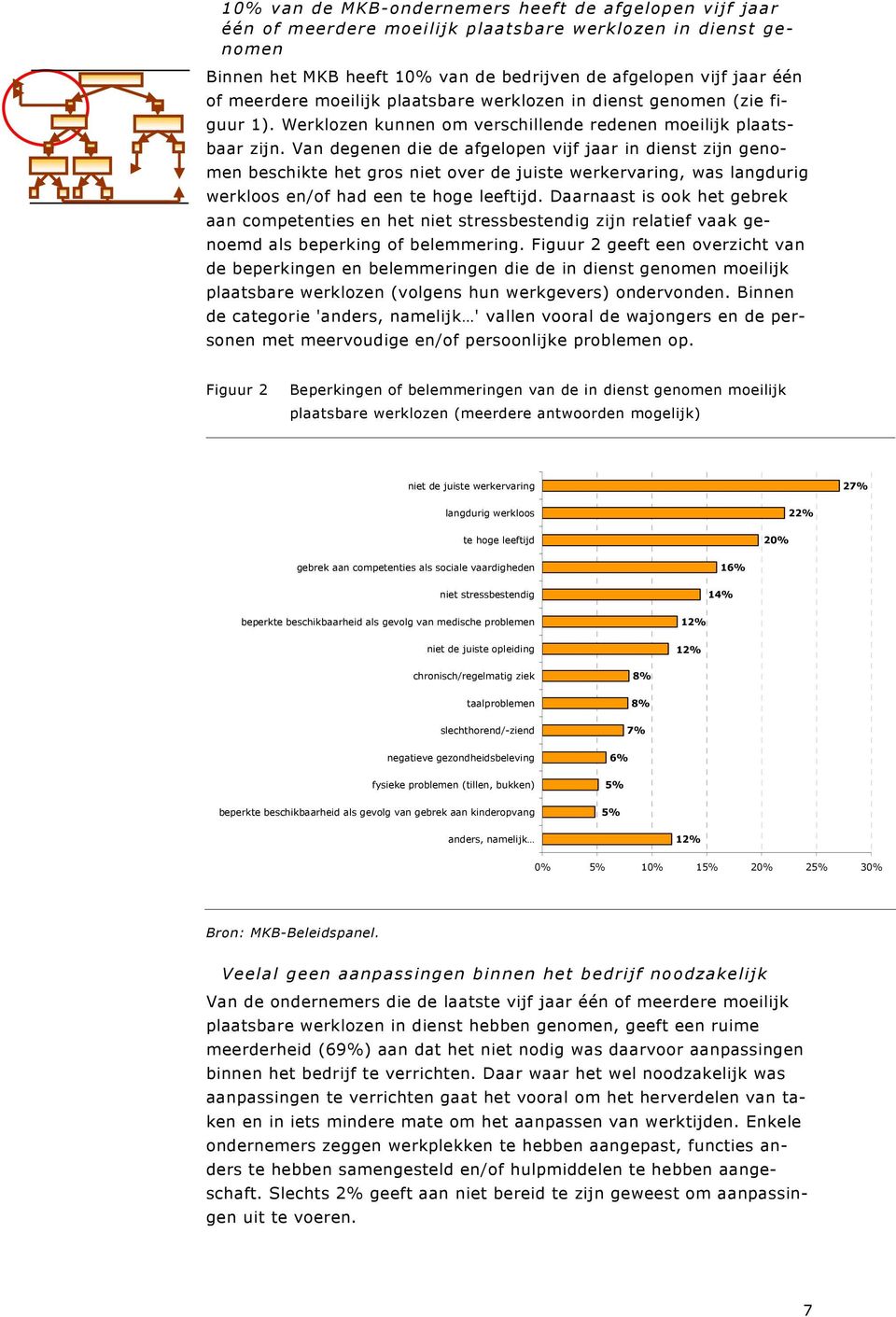 Van degenen die de afgelopen vijf jaar in dienst zijn genomen beschikte het gros niet over de juiste werkervaring, was langdurig werkloos en/of had een te hoge leeftijd.