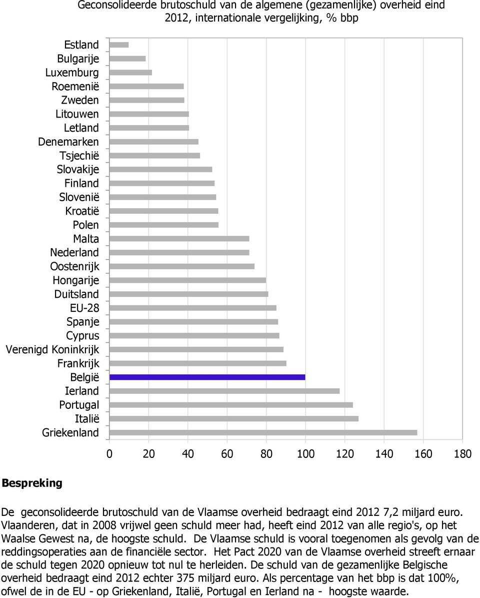 Zweden Roemenië 38,2 Litouwen Zweden 40,5 Letland Litouwen 40,6 Letland 45,4 TsjechiëDenemarken 46,2 Slovakije Tsjechië 52,4 Finland Slovakije 53,6 Slovenië Finland 54,4 Kroatië Slovenië 55,5 Polen