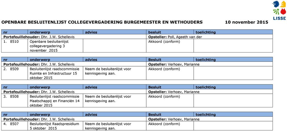 8509 Besluitenlijst raadscommissie Ruimte en Infrastructuur 15 oktober 2015 3.