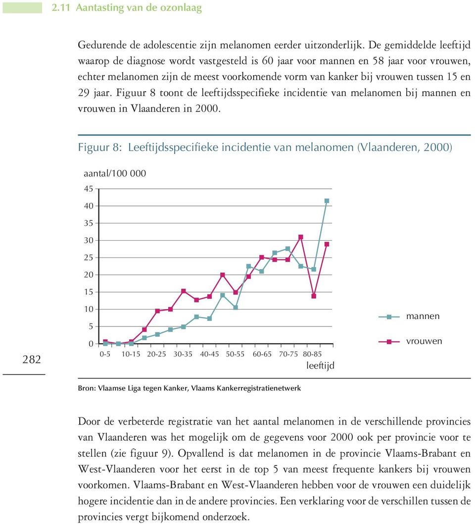 Figuur 8 toont de leeftijdsspecifieke incidentie van melanomen bij mannen en vrouwen in Vlaanderen in 2.
