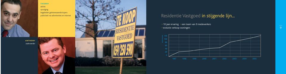 .. 10 jaar ervaring een team van 9 medewerkers evolutie verkoop woningen: 9