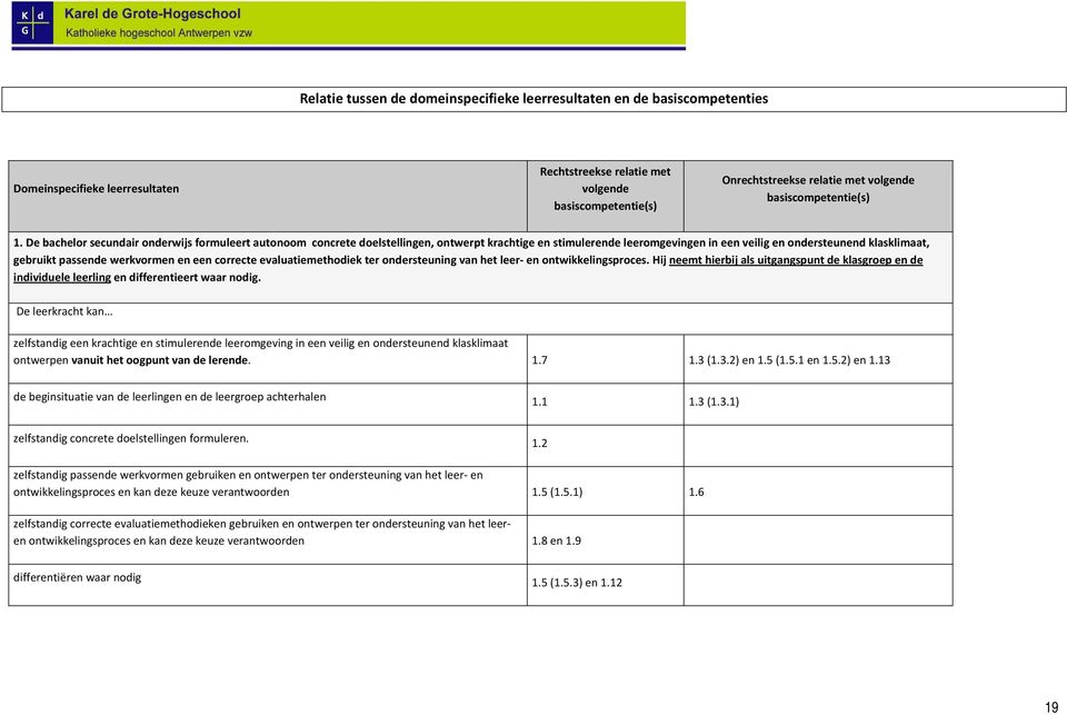De bachelor secundair onderwijs formuleert autonoom concrete doelstellingen, ontwerpt krachtige en stimulerende leeromgevingen in een veilig en ondersteunend klasklimaat, gebruikt passende werkvormen