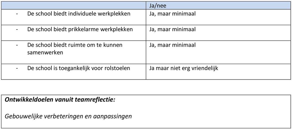 samenwerken, maar minimaal - De schl is tegankelijk vr rlstelen maar niet erg