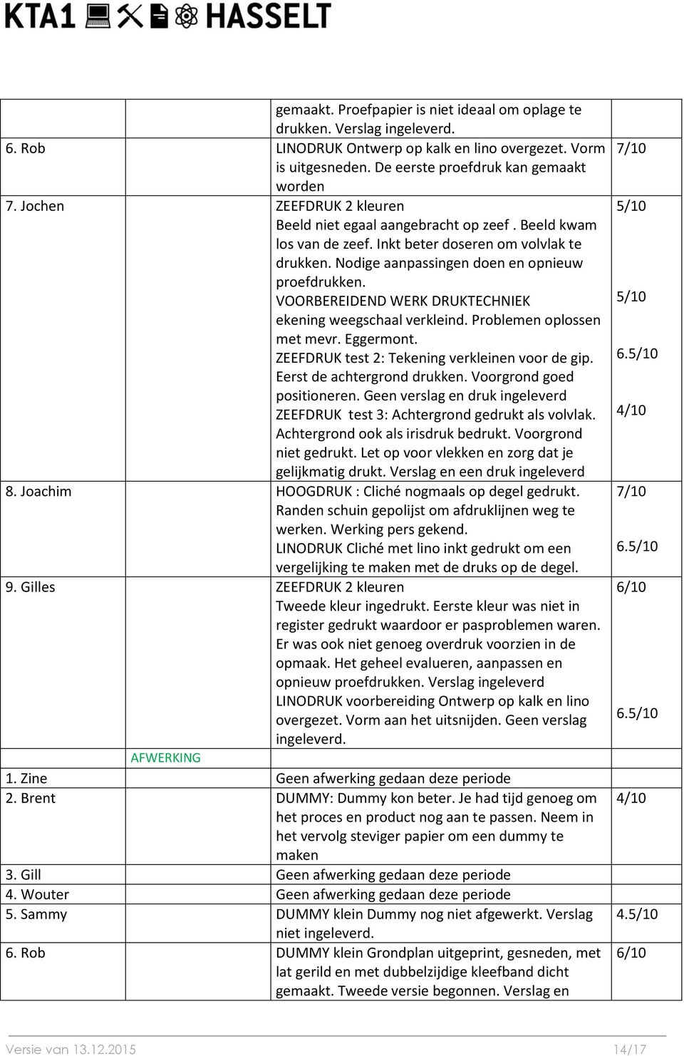 VOORBEREIDEND WERK DRUKTECHNIEK ekening weegschaal verkleind. Problemen oplossen met mevr. Eggermont. ZEEFDRUK test 2: Tekening verkleinen voor de gip. Eerst de achtergrond drukken.