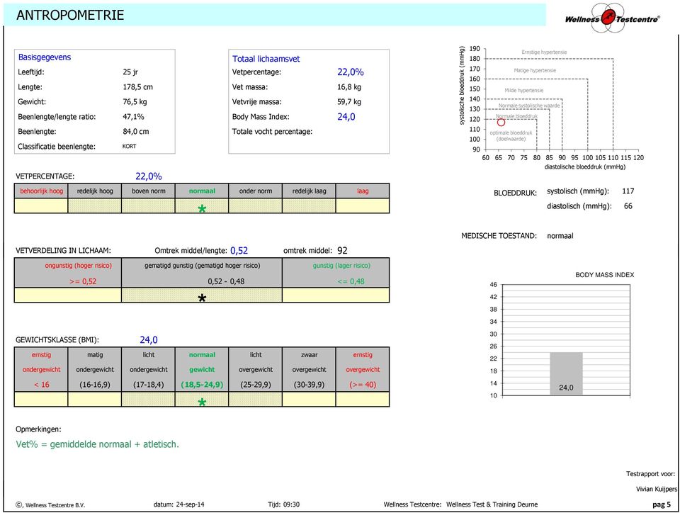 hypertensie Normale systolische waarde Normale bloeddruk optimale bloeddruk (doelwaarde) Ernstige hypertensie Matige hypertensie 90 60 65 70 75 80 85 90 95 100 105 110 115 120 diastolische bloeddruk