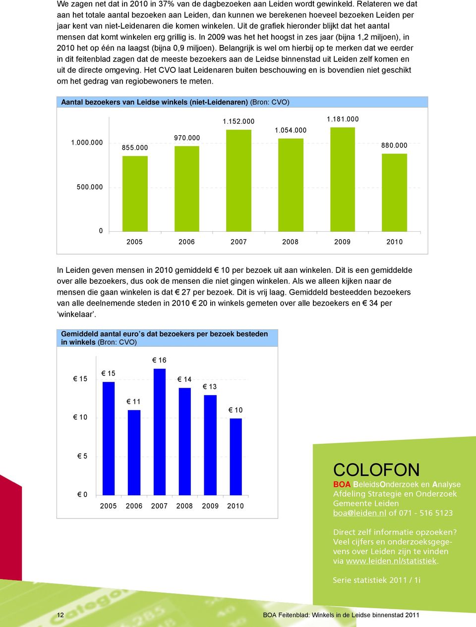 Uit de grafiek hieronder blijkt dat het aantal mensen dat komt winkelen erg grillig is. In 29 was het het hoogst in zes jaar (bijna 1,2 miljoen), in 21 het op één na laagst (bijna,9 miljoen).