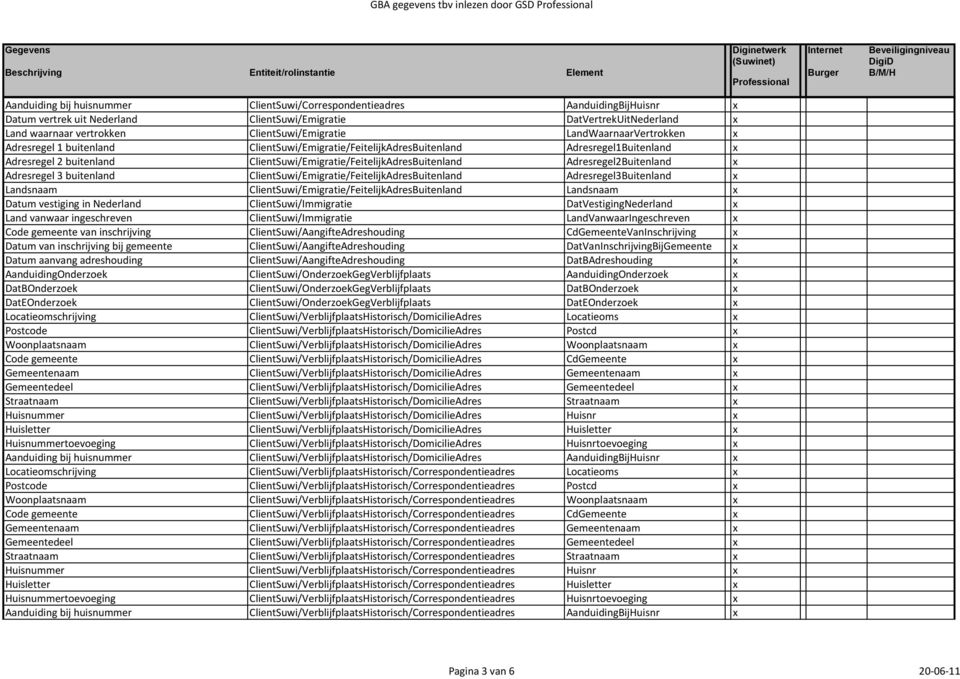 Adresregel2Buitenland x Adresregel 3 buitenland ClientSuwi/Emigratie/FeitelijkAdresBuitenland Adresregel3Buitenland x Landsnaam ClientSuwi/Emigratie/FeitelijkAdresBuitenland Landsnaam x Datum