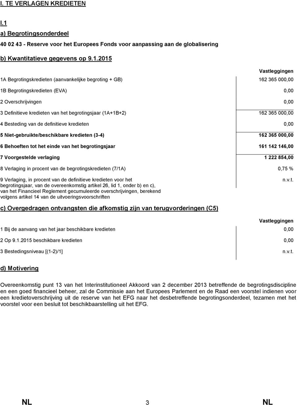 2015 1A Begrotingskredieten (aanvankelijke begroting + GB) 1B Begrotingskredieten (EVA) 2 Overschrijvingen 3 Definitieve kredieten van het begrotingsjaar (1A+1B+2) 4 Besteding van de definitieve