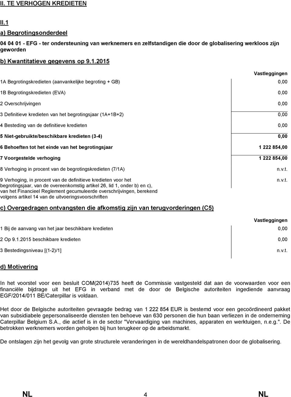 Begrotingskredieten (aanvankelijke begroting + GB) 1B Begrotingskredieten (EVA) 2 Overschrijvingen 3 Definitieve kredieten van het begrotingsjaar (1A+1B+2) 4 Besteding van de definitieve kredieten 5