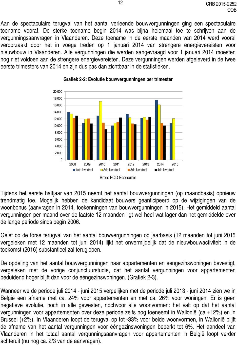 Deze toename in de eerste maanden van 214 werd vooral veroorzaakt door het in voege treden op 1 januari 214 van strengere energievereisten voor nieuwbouw in Vlaanderen.