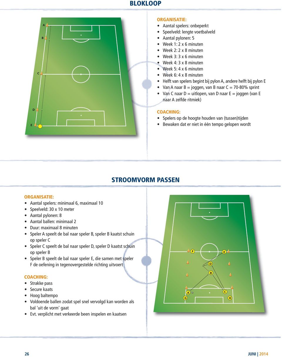 zelfde ritmiek) E D Spelers op de hoogte houden van (tussen)tijden Bewaken dat er niet in één tempo gelopen wordt STROOMVORM PASSEN Aantal spelers: minimaal 6, maximaal 10 Speelveld: 30 x 10 meter