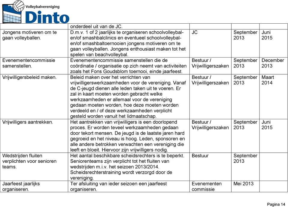 n de JC. D.m.v. 1 of 2 jaarlijks te organiseren schoolvolleybalen/of smashbalclinics en eventueel schoolvolleybalen/of smashbaltoernooien jongens motiveren om te gaan volleyballen.