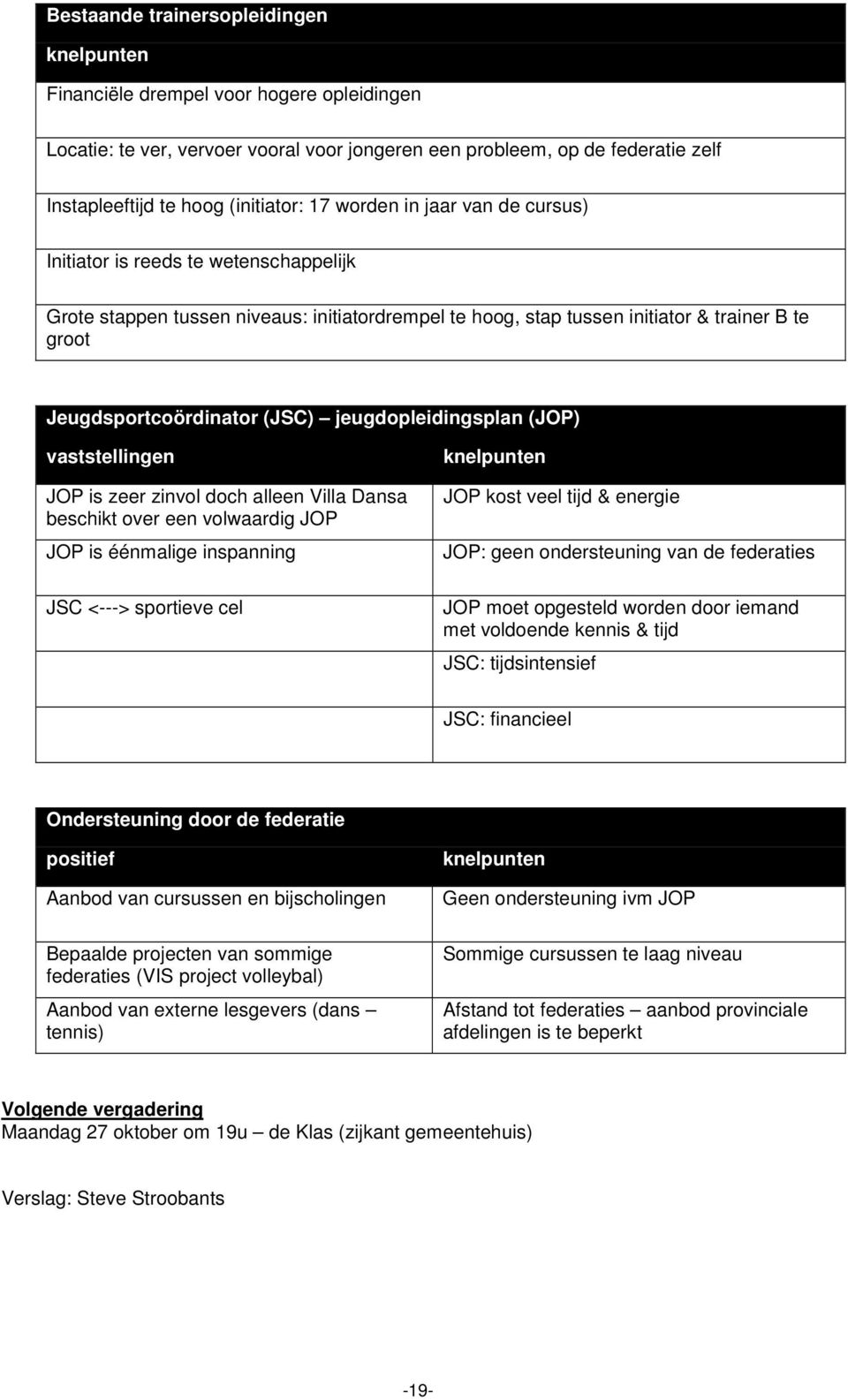 jeugdopleidingsplan (JOP) vaststellingen JOP is zeer zinvol doch alleen Villa Dansa beschikt over een volwaardig JOP JOP is éénmalige inspanning JSC <---> sportieve cel knelpunten JOP kost veel tijd