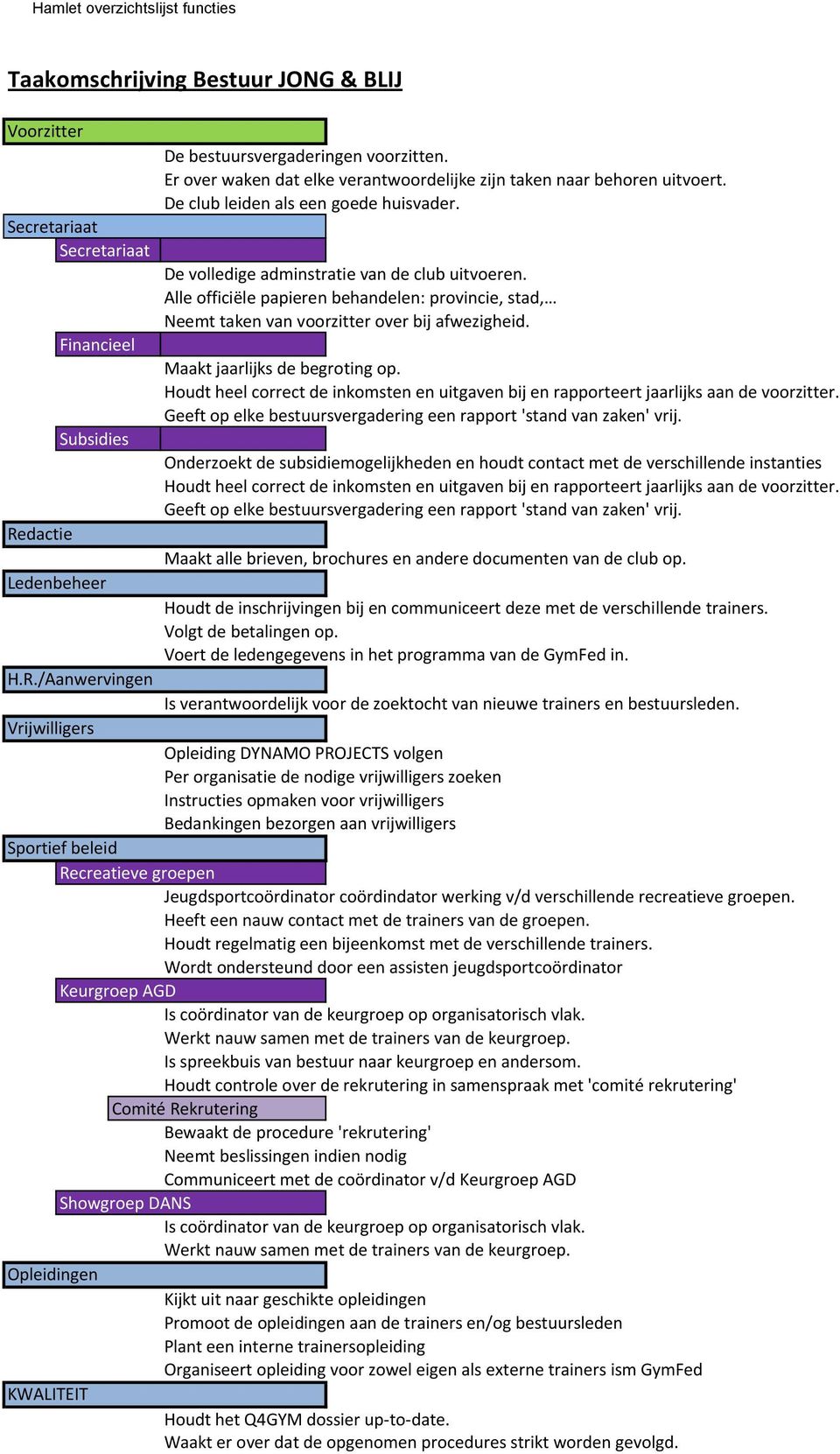 Financieel Maakt jaarlijks de begroting op. Houdt heel correct de inkomsten en uitgaven bij en rapporteert jaarlijks aan de voorzitter.