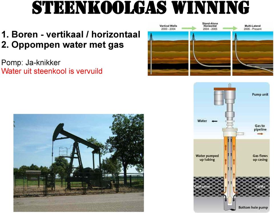 2. Oppompen water met gas Pomp: