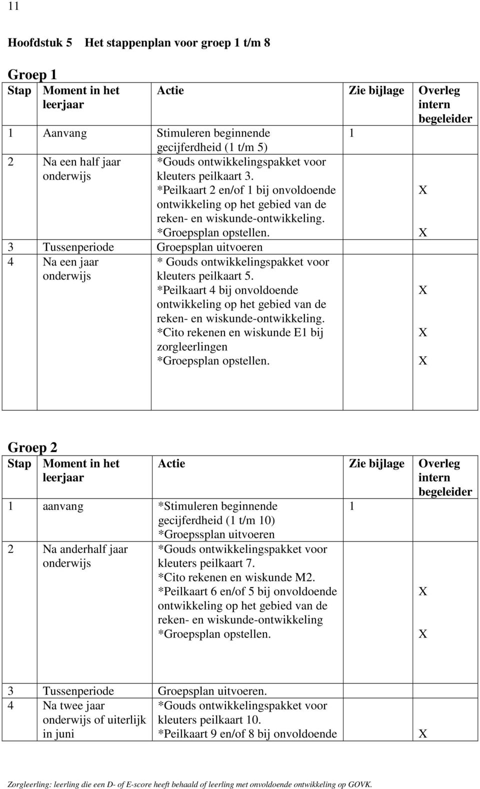 3 Tussenperiode Groepsplan uitvoeren 4 Na een jaar onderwijs * Gouds ontwikkelingspakket voor kleuters peilkaart 5.