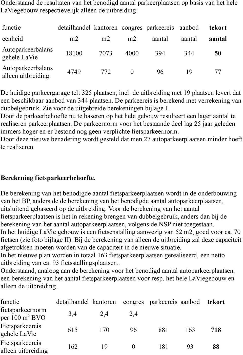 plaatsen; incl. de uitbreiding met 19 plaatsen levert dat een beschikbaar aanbod van 344 plaatsen. De parkeereis is berekend met verrekening van dubbelgebruik.