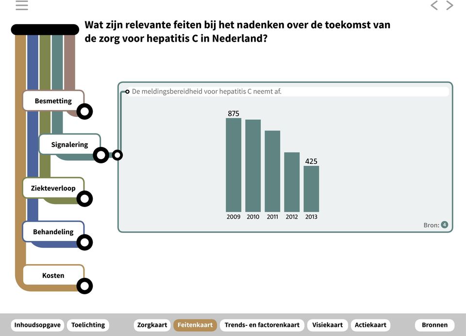 Besmetting De meldingsbereidheid voor hepatitis C