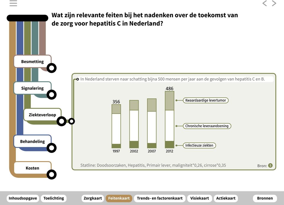 Besmetting In Nederland sterven naar schatting bijna 500 mensen per jaar aan de gevolgen van