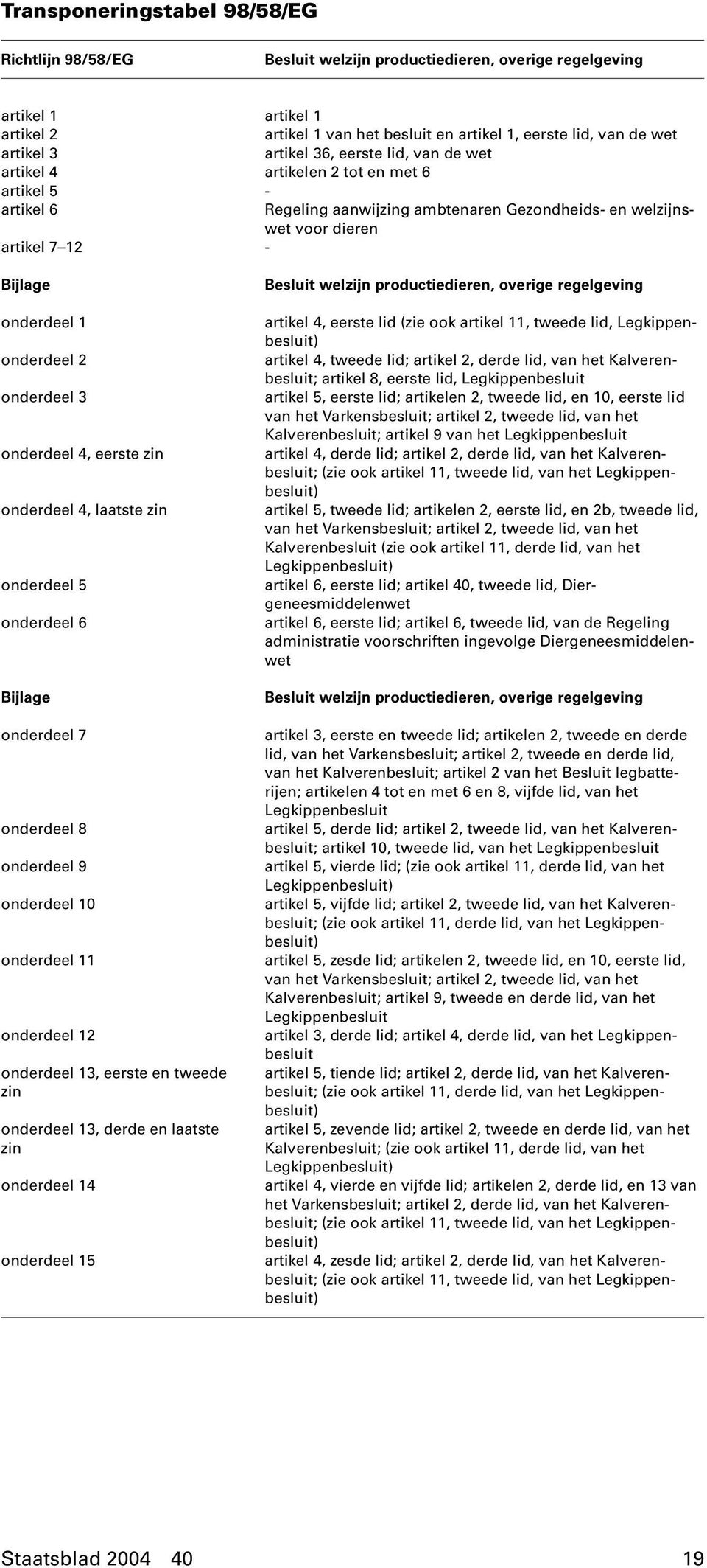 onderdeel 1 onderdeel 2 onderdeel 3 onderdeel 4, eerste zin onderdeel 4, laatste zin onderdeel 5 onderdeel 6 Bijlage onderdeel 7 onderdeel 8 onderdeel 9 onderdeel 10 onderdeel 11 onderdeel 12