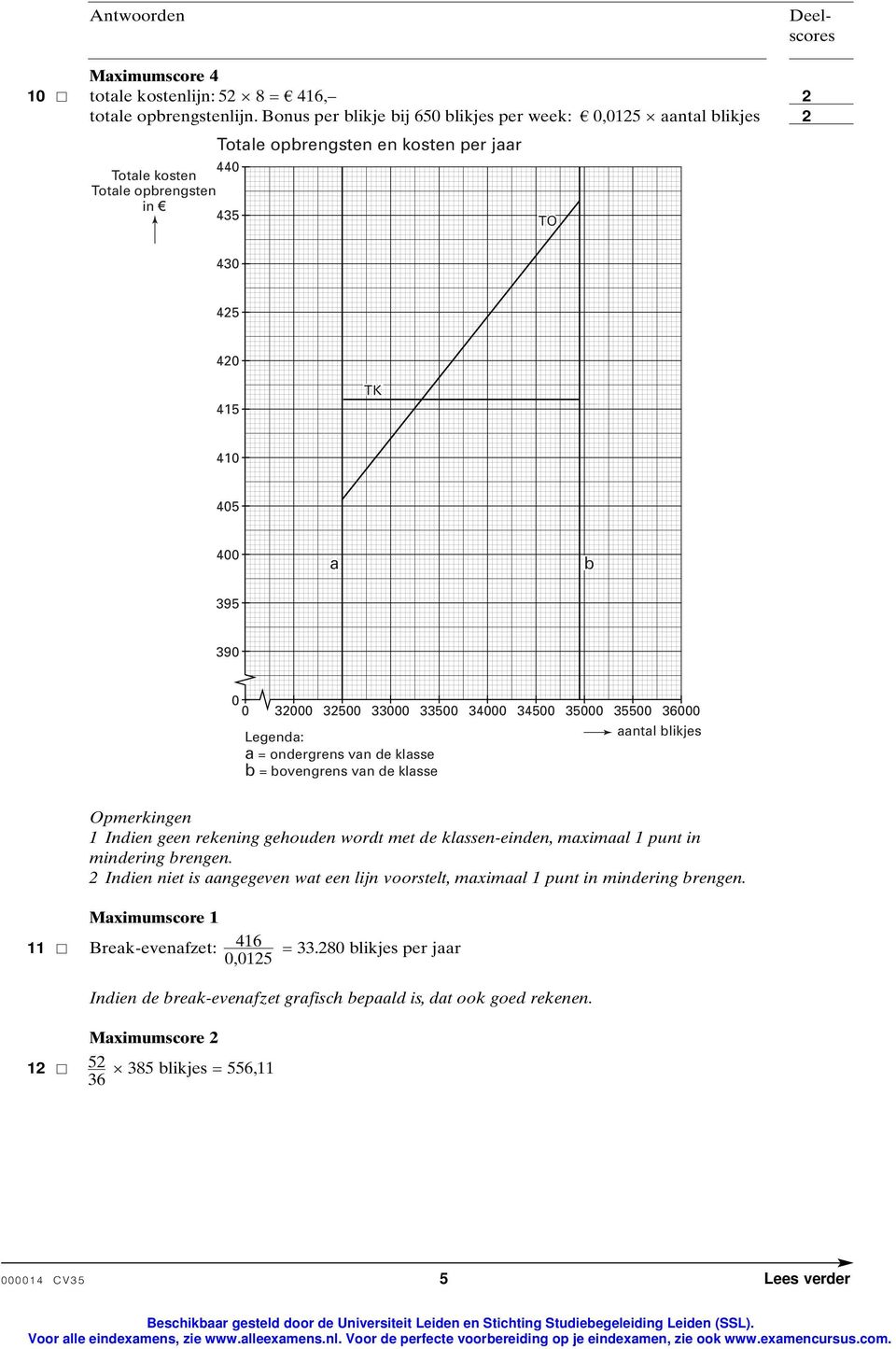 3000 3500 33000 33500 34000 34500 35000 35500 36000 Legenda: a = ondergrens van de klasse b = bovengrens van de klasse aantal blikjes Opmerkingen Indien geen rekening gehouden wordt met de