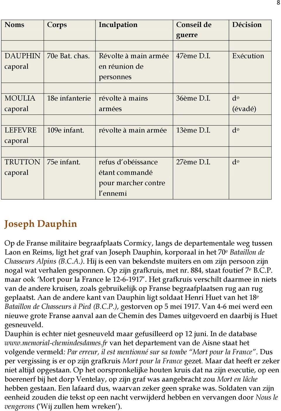 Dauphin Op de Franse militaire begraafplaats Cormicy, langs de departementale weg tussen Laon en Reims, ligt het graf van Joseph Dauphin, korporaal in het 70 e Bataillon de Chasseurs Alpins (B.C.A.).
