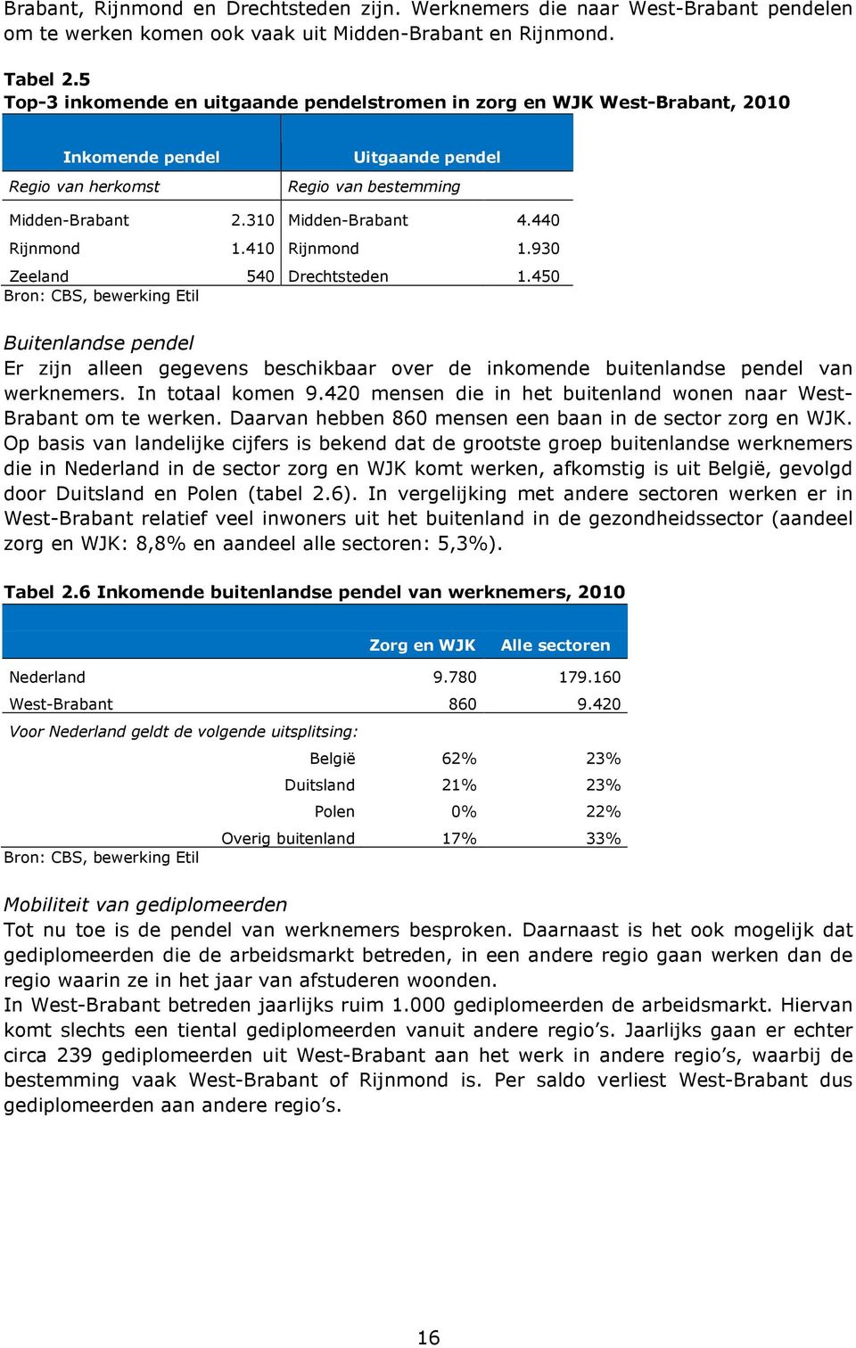 440 Rijnmond 1.410 Rijnmond 1.930 Zeeland 540 Drechtsteden 1.450 Bron: CBS, bewerking Etil Buitenlandse pendel Er zijn alleen gegevens beschikbaar over de inkomende buitenlandse pendel van werknemers.