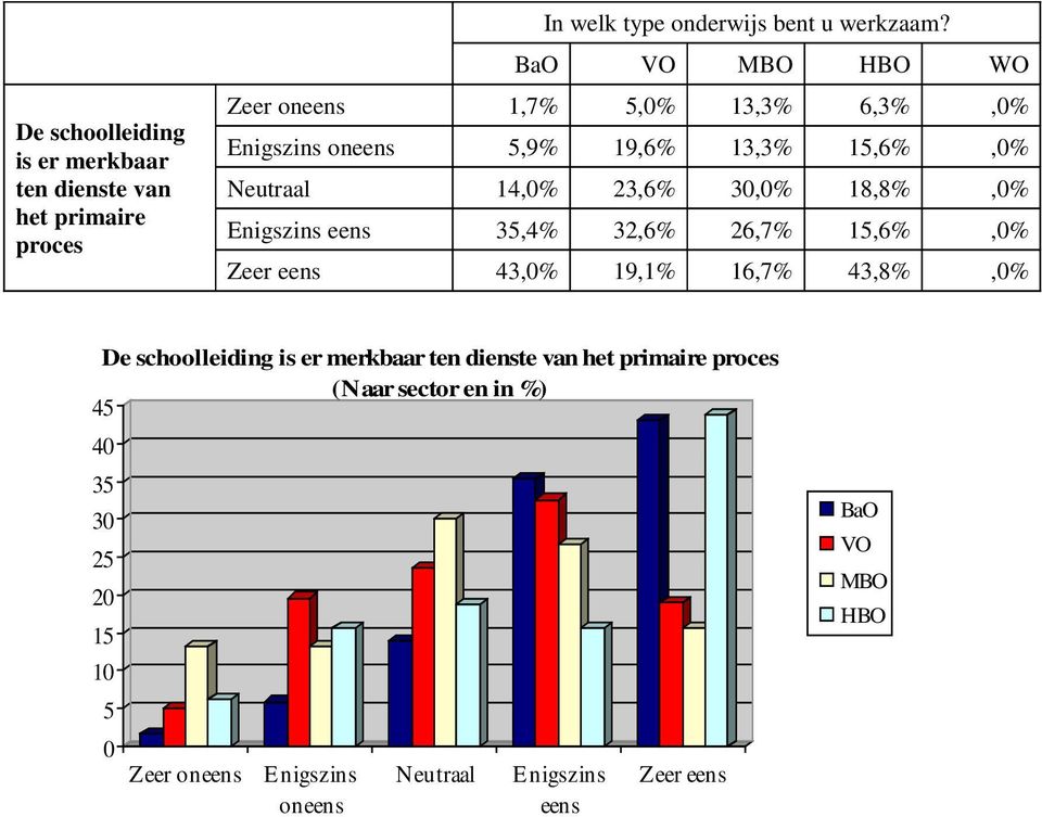 Zeer 1,7%,% 13,3% 6,3%,% Enigszins,9% 19,6% 13,3%,6%,% Neutraal 14,% 23,6%,% 18,8%,%
