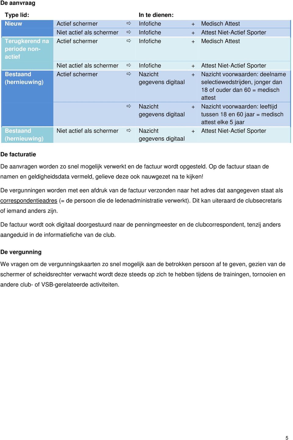 Nazicht + Nazicht voorwaarden: deelname selectiewedstrijden, jonger dan 18 of ouder dan 60 = medisch attest + Nazicht voorwaarden: leeftijd tussen 18 en 60 jaar = medisch attest elke 5 jaar + Attest