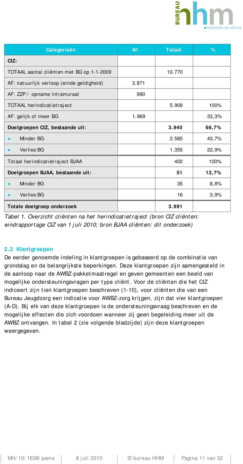 355 22,9% Totaal herindicatietraject BJAA 402 100% Doelgroepen BJAA, bestaande uit: 51 12,7% Minder BG 35 8,8% Verlies BG 16 3,9% Totale doelgroep onderzoek 3.991 Tabel 1.