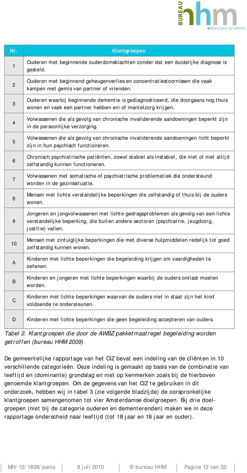 Ouderen waarbij beginnende dementie is gediagnosticeerd, die doorgaans nog thuis wonen en vaak een partner hebben en/of mantelzorg krijgen.