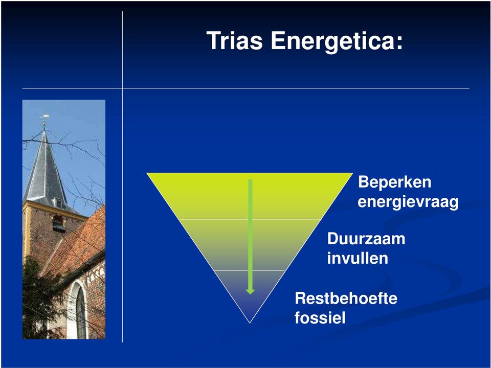 energievraag