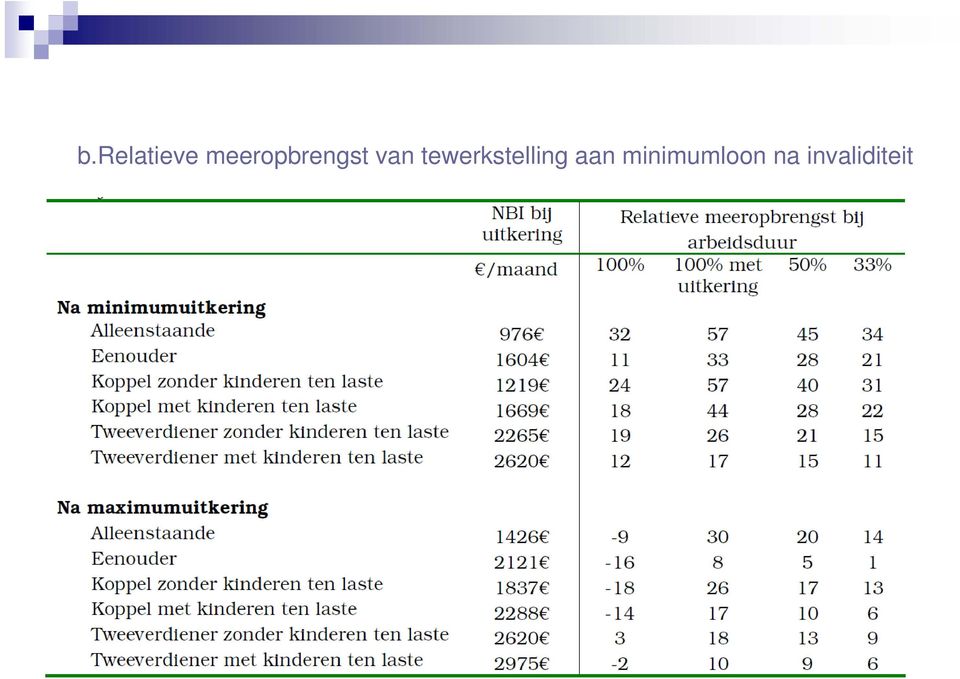 tewerkstelling aan