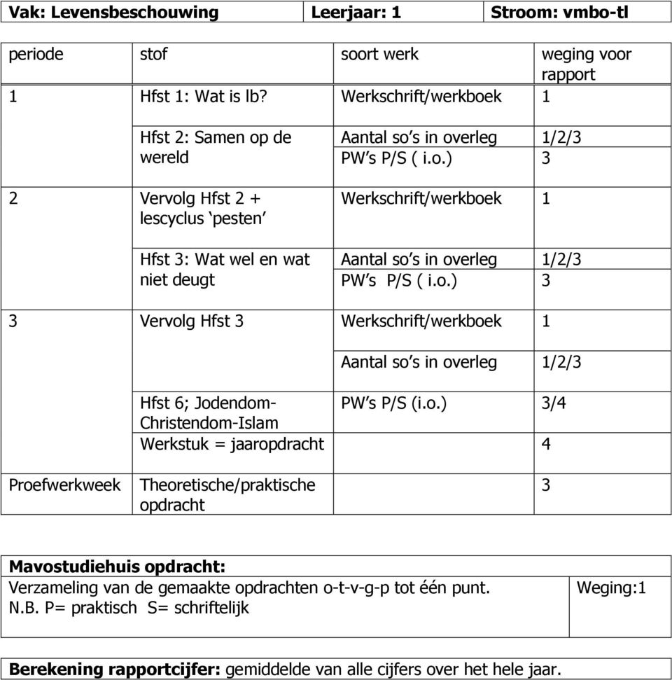 P/S ( i.o.) Werkschrift/werkboek Aantal so s in overleg // PW s P/S ( i.o.) Vervolg Hfst Werkschrift/werkboek Aantal so s in overleg // Hfst 6; Jodendom- PW s P/S (i.