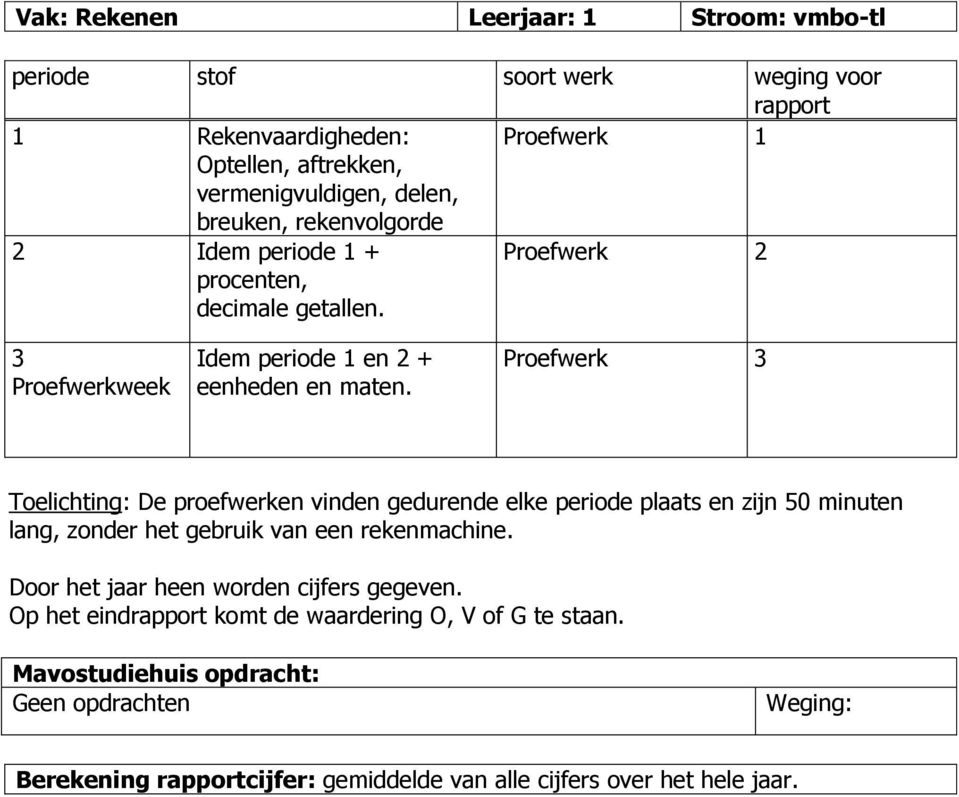 Proefwerk Toelichting: De proefwerken vinden gedurende elke periode plaats en zijn 50 minuten lang, zonder het gebruik van