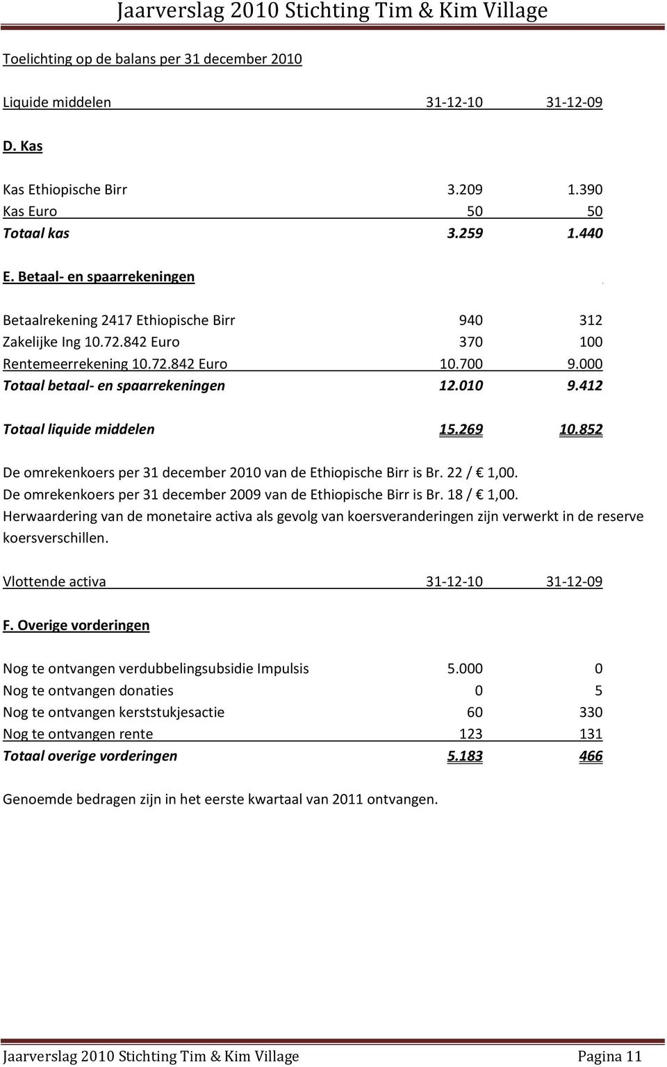 412 Totaal liquide middelen 15.269 10.852 De omrekenkoers per 31 december 2010 van de Ethiopische Birr is Br. 22 / 1,00. De omrekenkoers per 31 december 2009 van de Ethiopische Birr is Br. 18 / 1,00.
