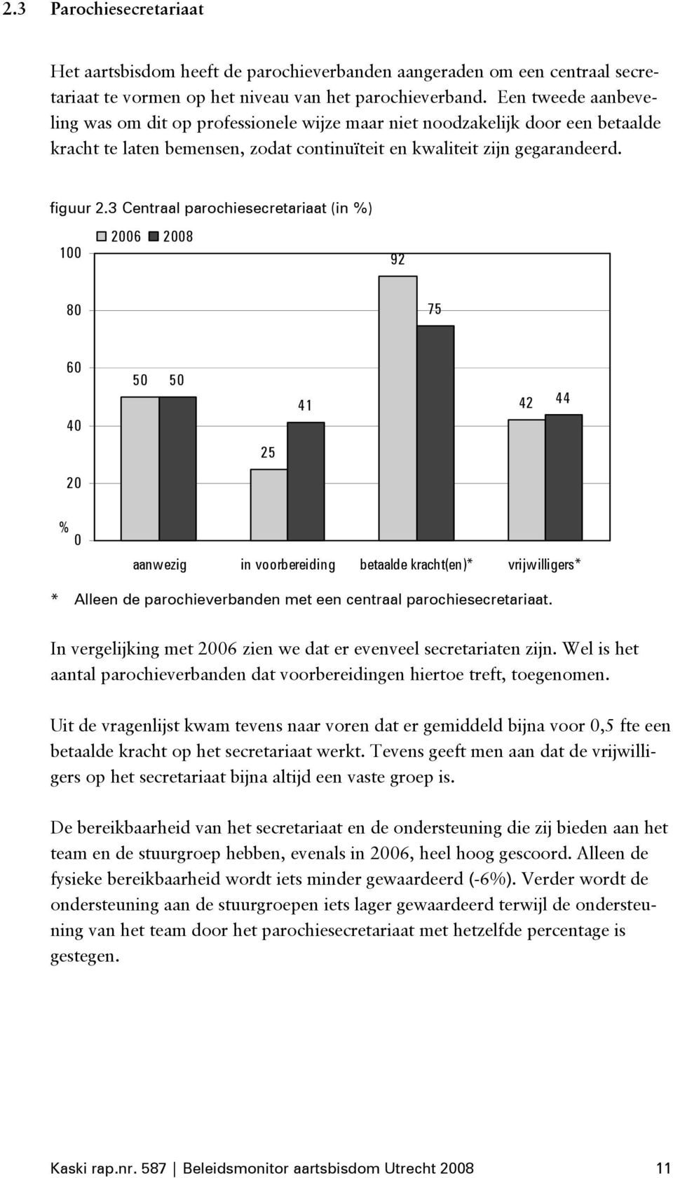 3 Centraal parochiesecretariaat (in %) 100 2006 2008 92 80 75 60 40 50 50 41 42 44 25 20 % 0 aanwezig in voorbereiding betaalde kracht(en)* vrijwilligers* * Alleen de parochieverbanden met een